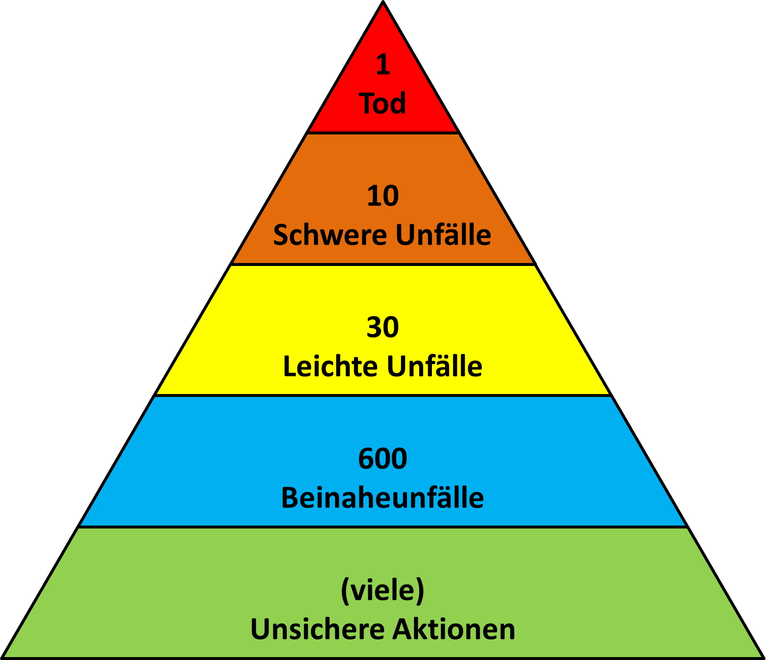 File:Hierarchie.Dreiecke.png - Wikimedia Commons